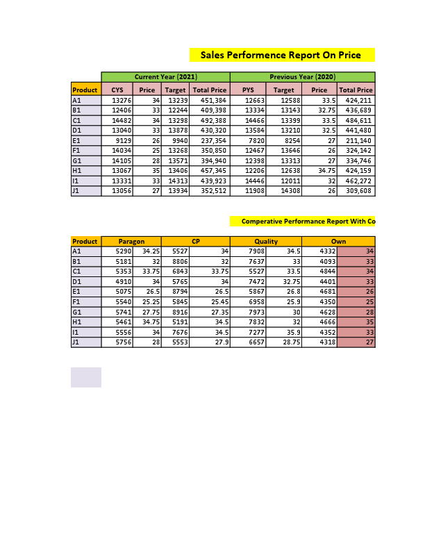 Comparative performence report.pdf