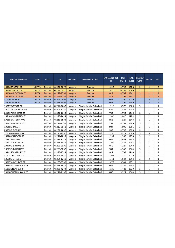 NEW - 183 Wayne 2 Macomb Portfolio.xlsx - Sheet1-2_page-0001.pdf