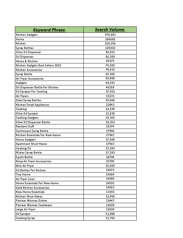 Keyword Research (Oil sprayer).pdf