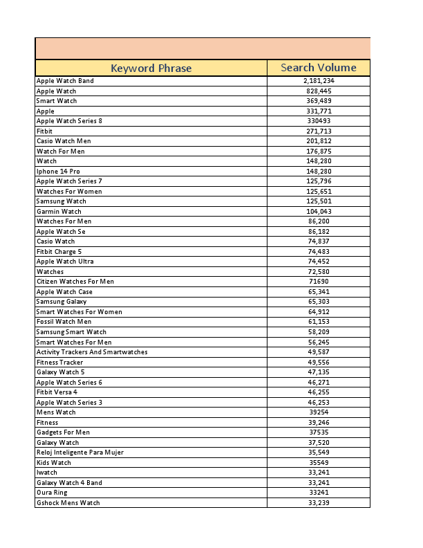 Keyword Research (Smart watch).pdf