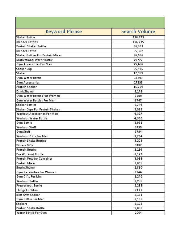 Keyword Research (Shaker).pdf