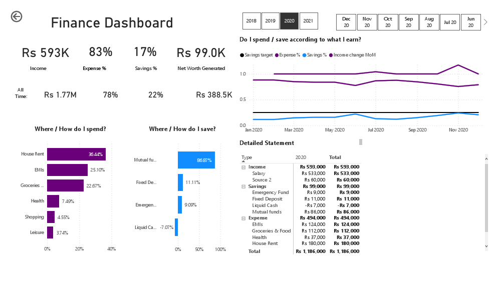 Persoanal Finanace Dashboard.pdf