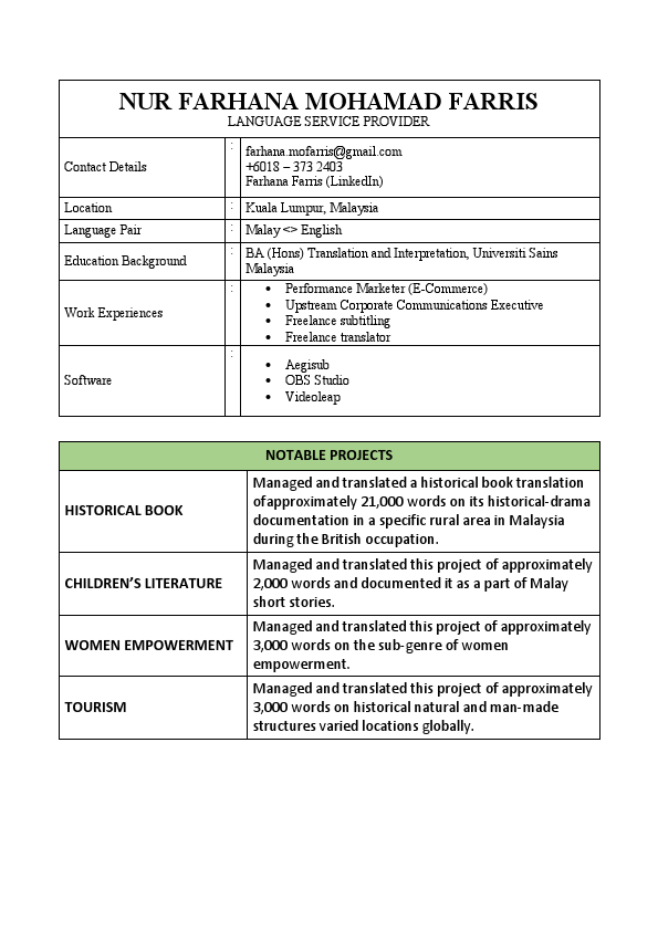 CV-Farhana Farris.pdf