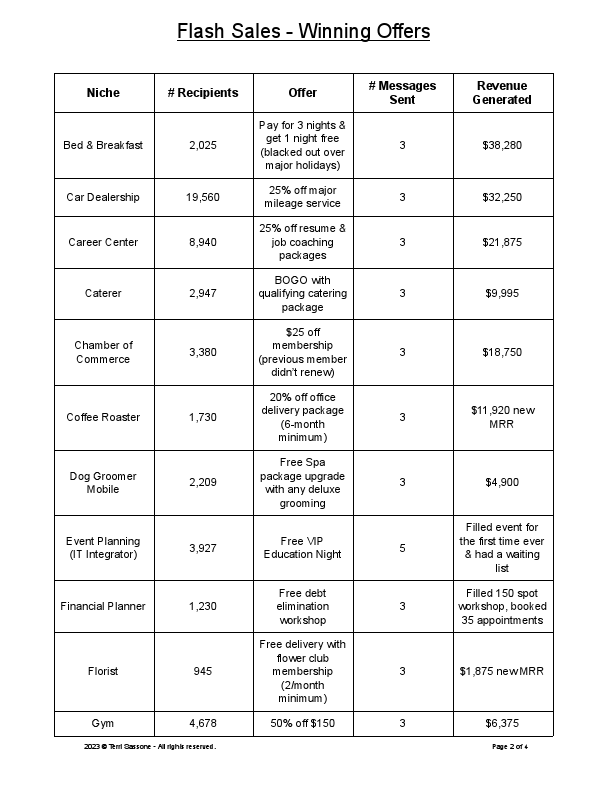 Flash Sale - Winning Offers - Google Docs.pdf