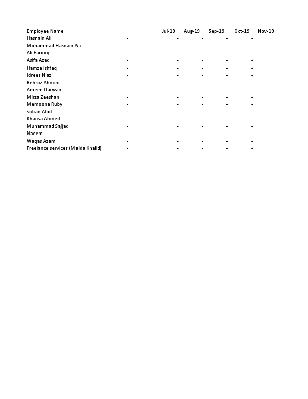 salaries data - updated (1).pdf