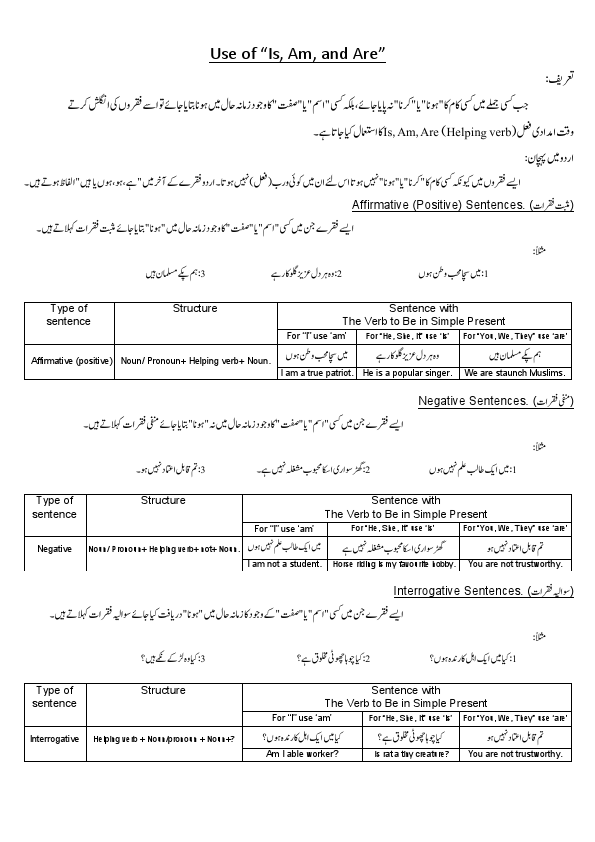 Use of is, am are, was, were.pdf