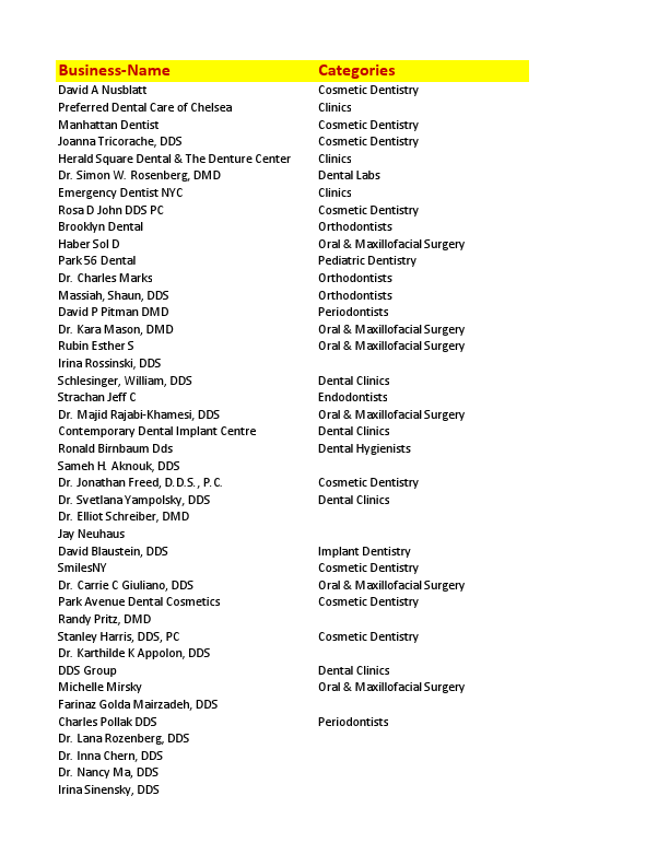 100 dentist from NY.pdf