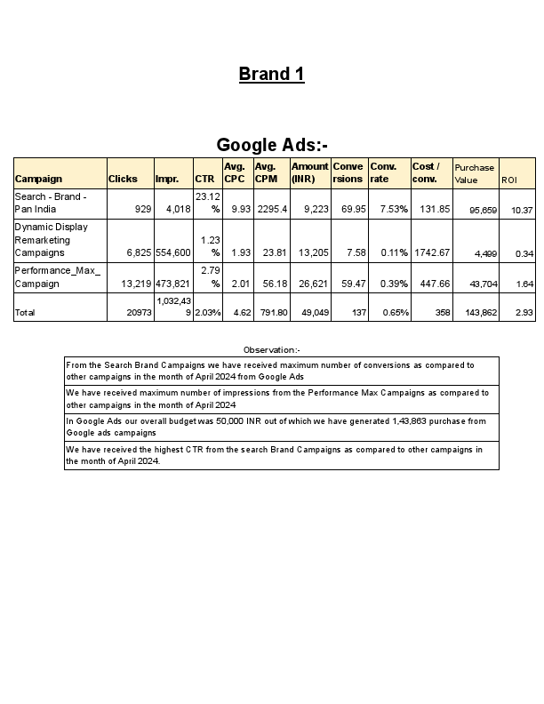 Brand 1 Campaigns Performance Report.pdf