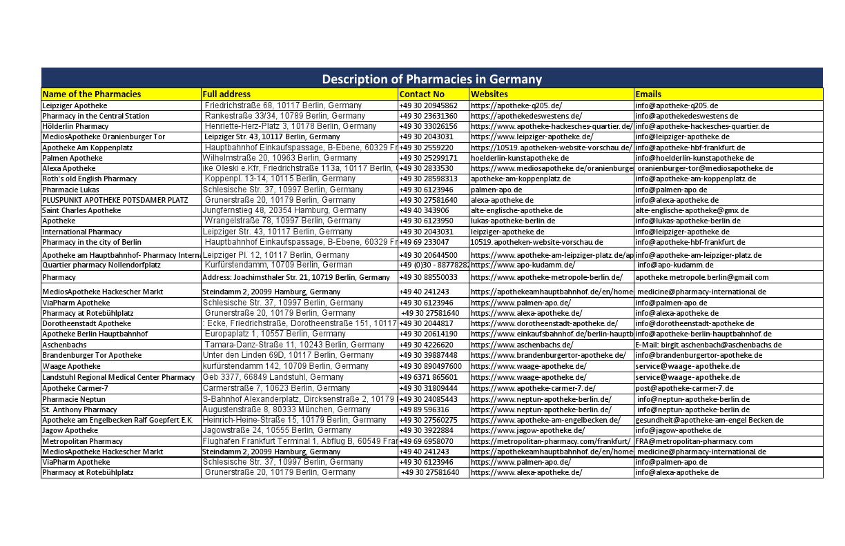lead Generation Name of formacy in germeny exl.pdf