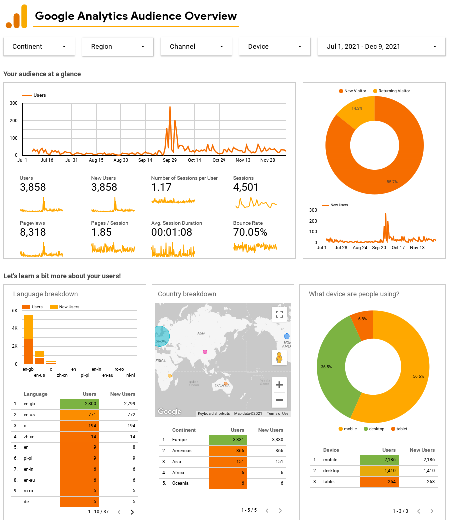 Google_Analytics_Audience_Overview _-_12_10_2021,_5_15_AM.pdf