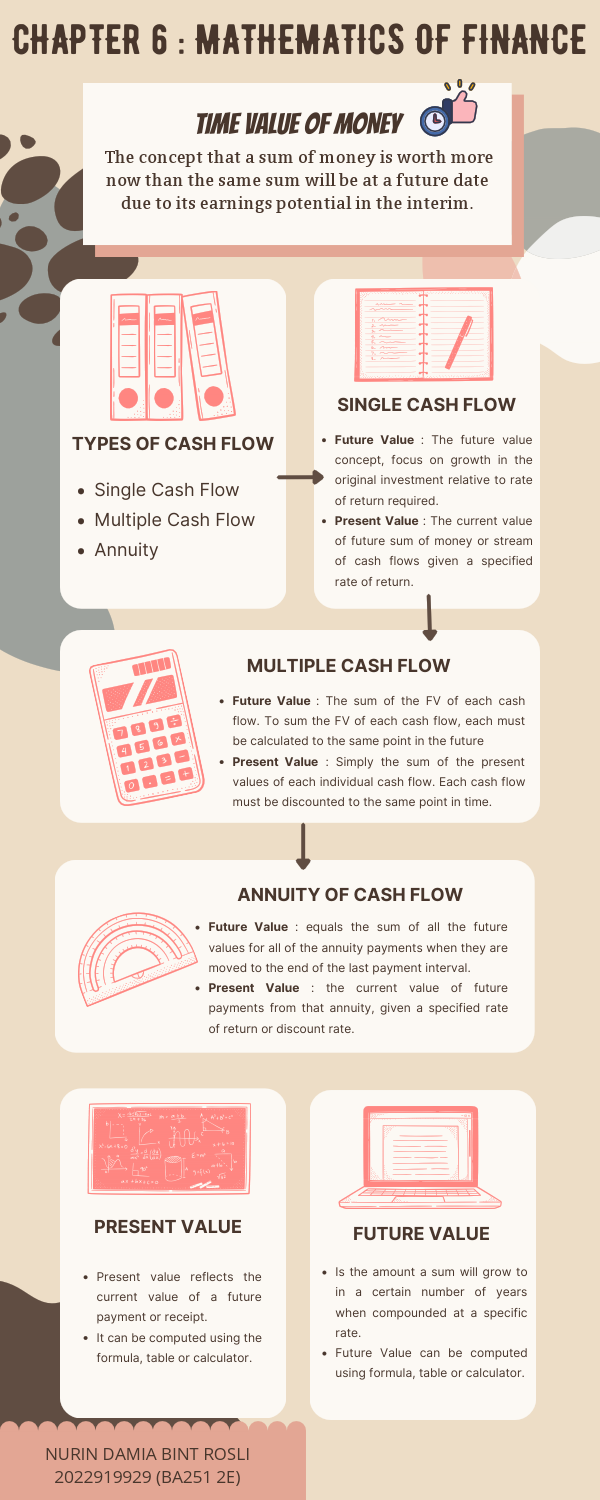 INFOGRAPHIC CHAPTER 6&7.pdf