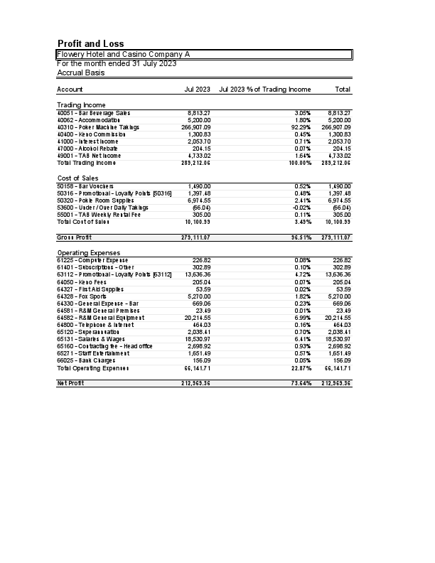 Sample Profit and Loss Report.pdf