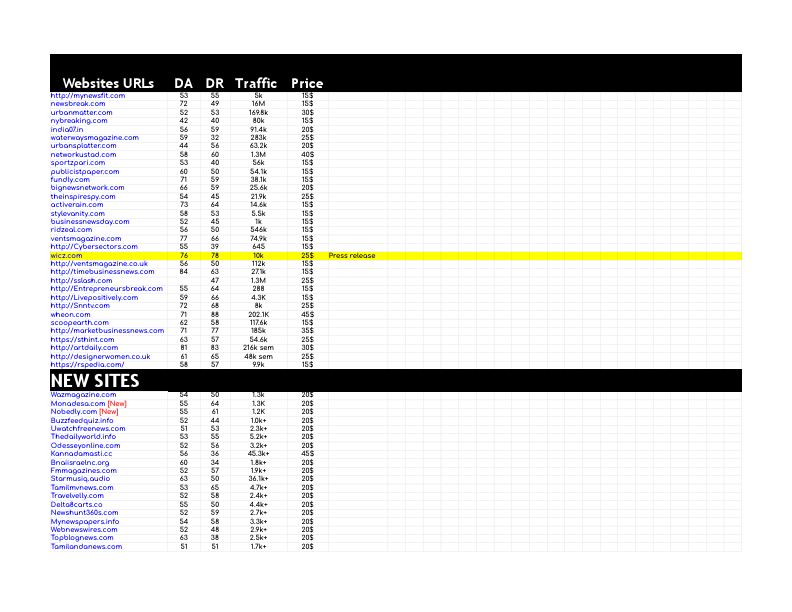 NEW WEBSITES SHEET - GENERAL WEBSITES LIST 2..pdf