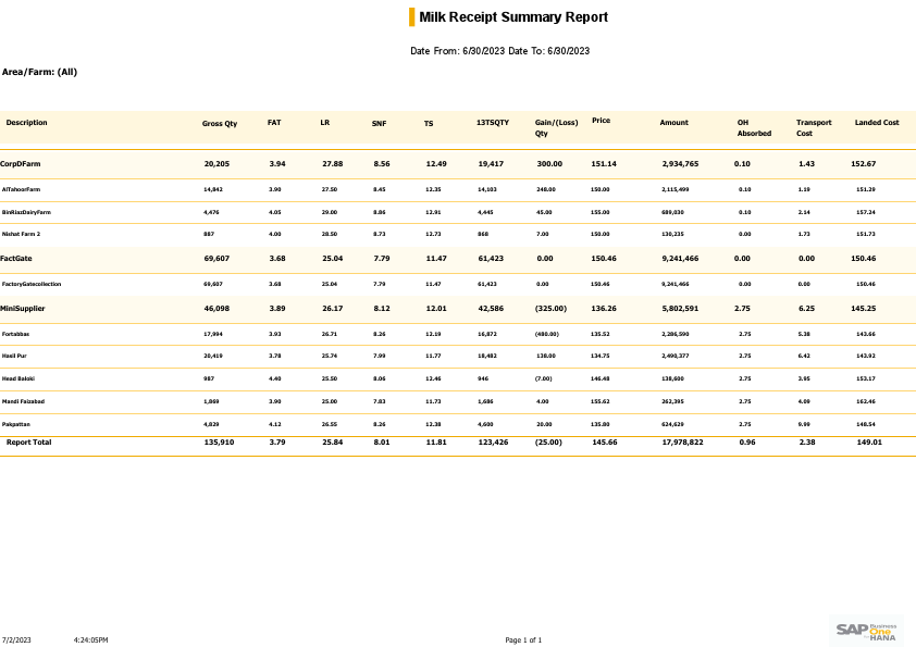 Milk Receipt Summary Report 30.06.23 (SAP-Complete).pdf