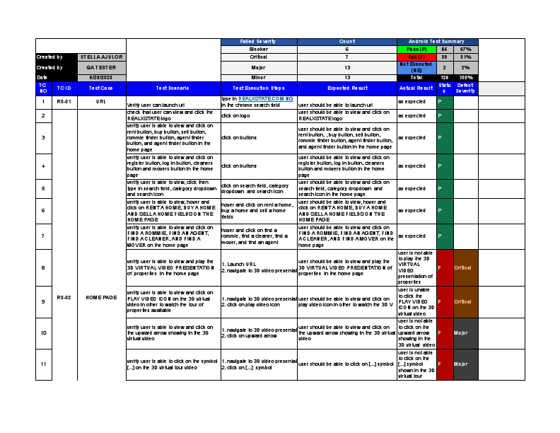 REAL XSTATE WEBSITE TESTING  - TEST CASE.pdf