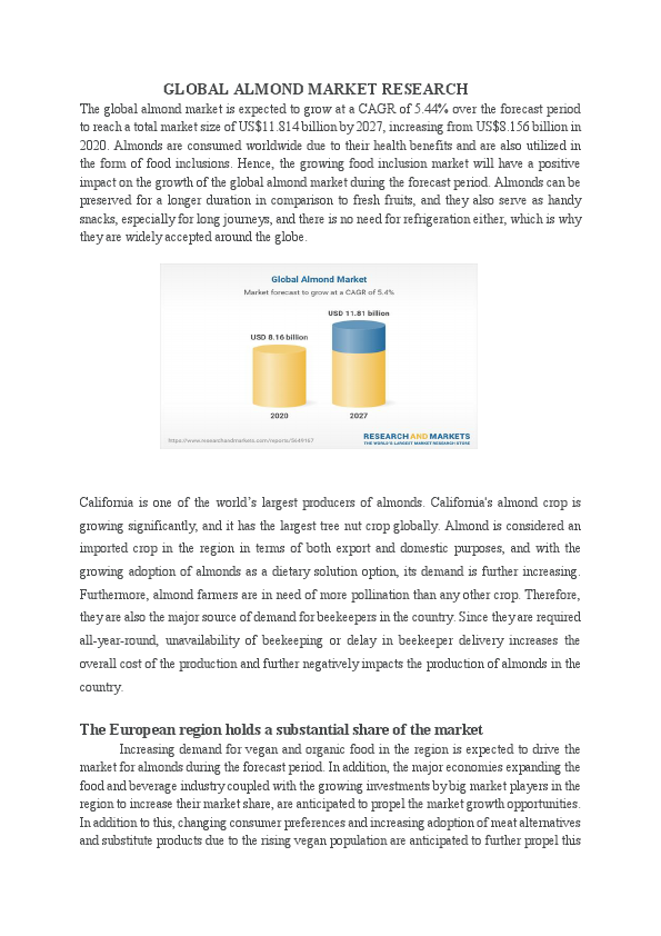 GLOBAL ALMOND MARKET.pdf