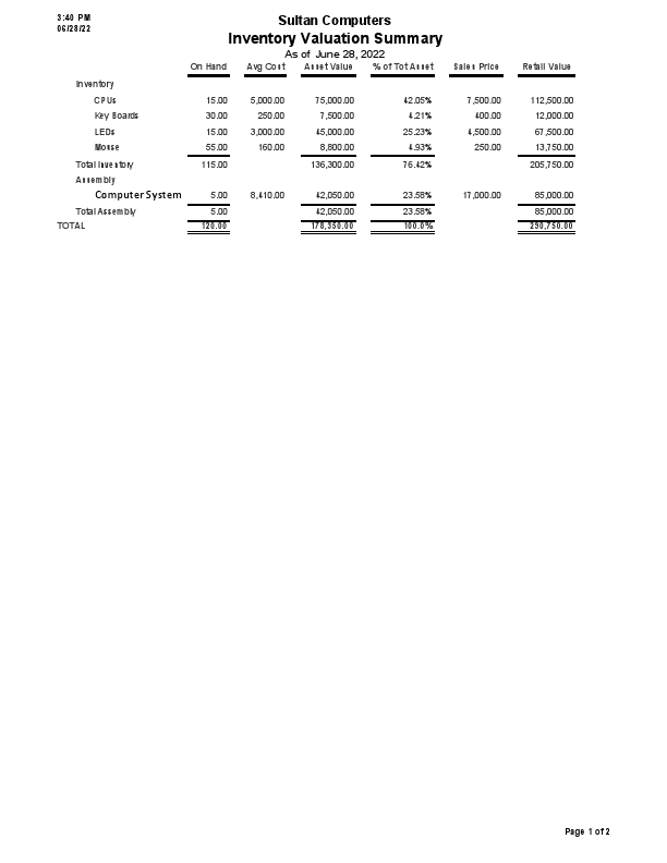 inventory valuation report 2.pdf