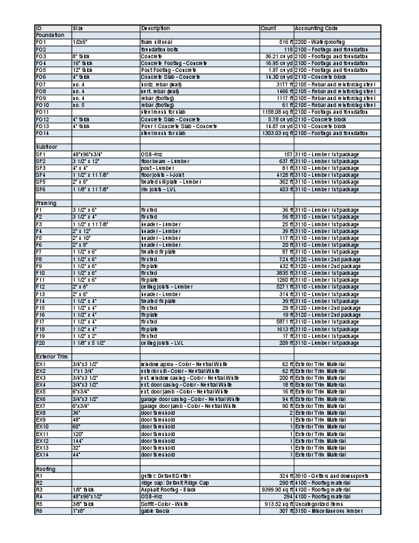 Material List.pdf