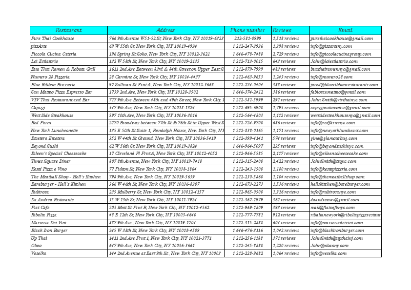 Restaurant Data New York  - Sheet1.pdf