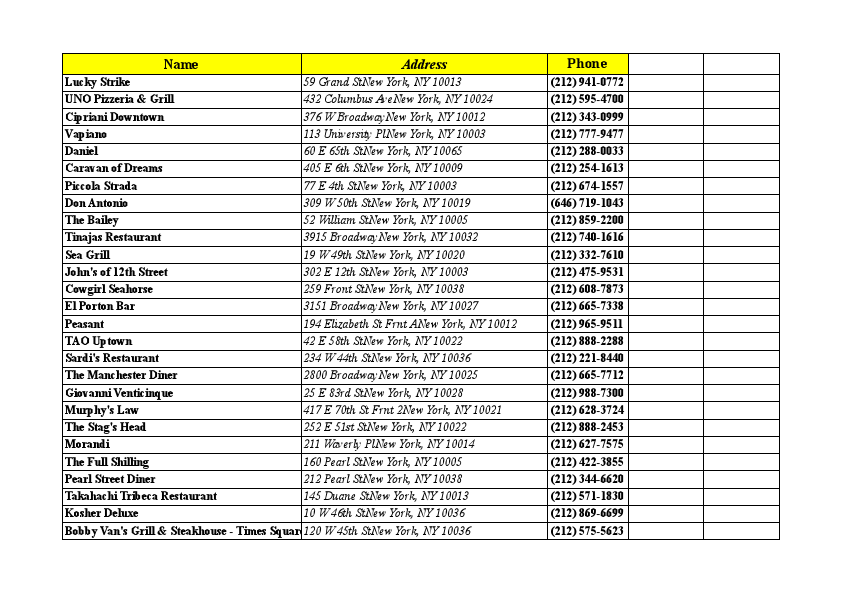 United States Restaurant Data - Sheet1.pdf