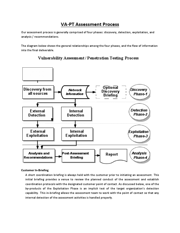 VAPT Assessment Process ...pdf
