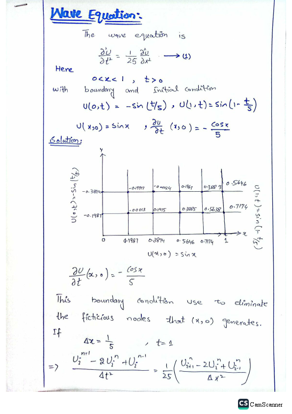 Wave equation assignment.pdf