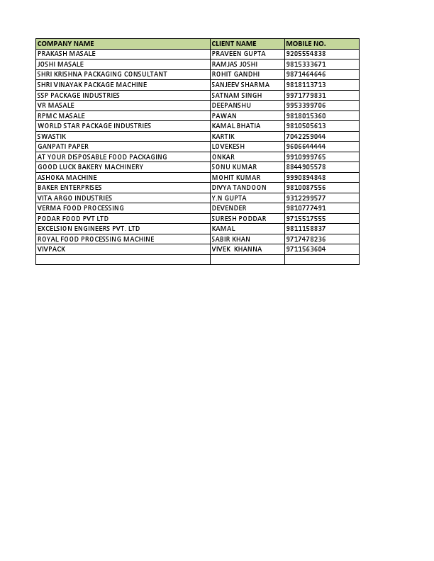 SAMPLE DATA FROM MY WORK.pdf