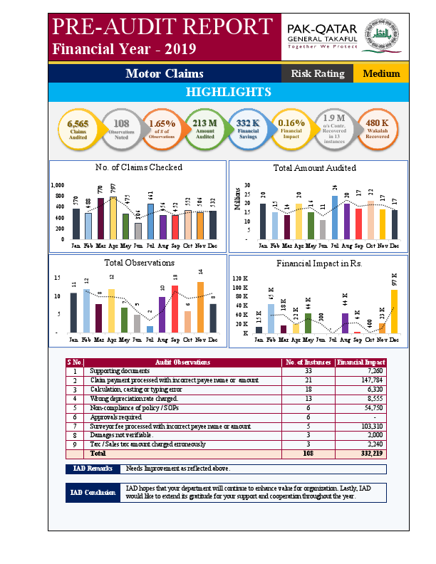 annual-pre-audit-report-of-mot.pdf
