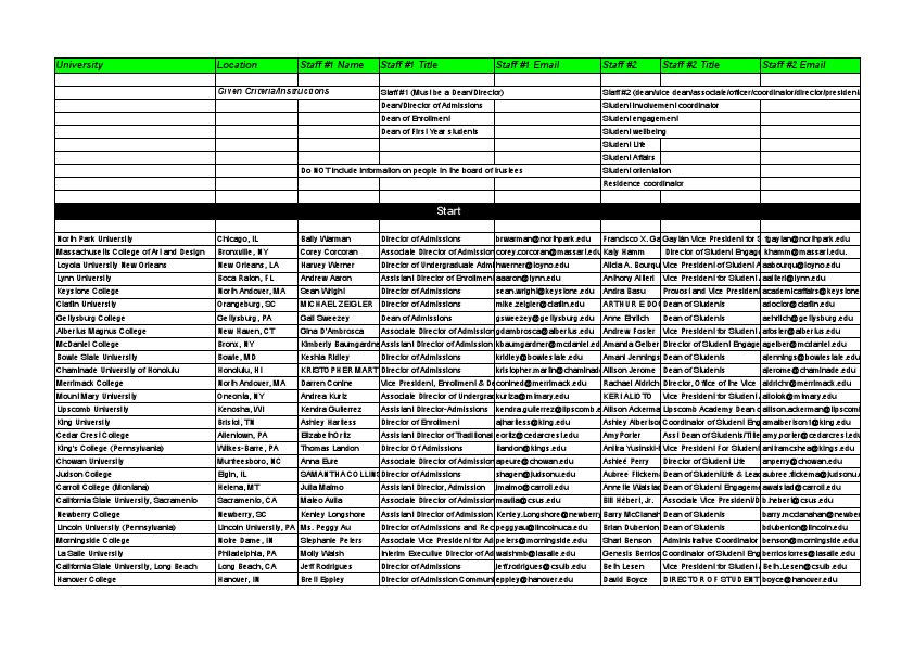 Possible Partner Universities _ Usman - Diane Brunner (1).pdf