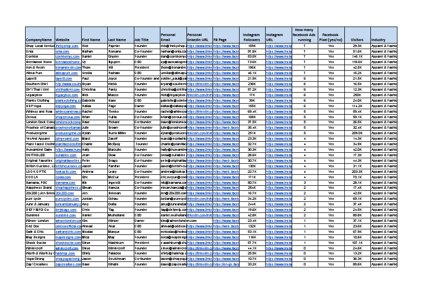 Apparel & Fashion _ Lead Generation _ Usman - Sheet1.pdf