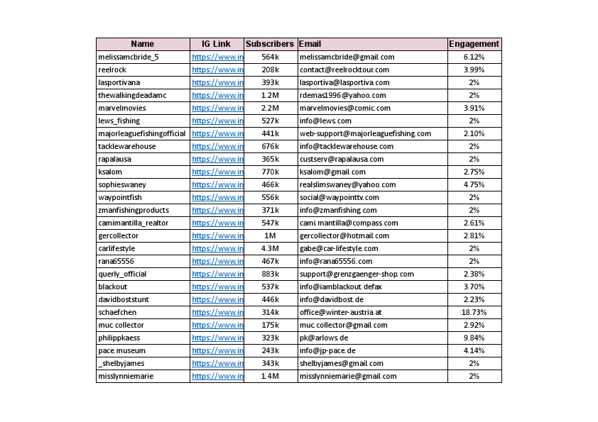 Influncers - Memes, special interst, and public figures _ Usman - v3.pdf