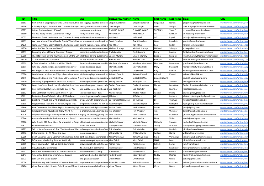 MarTechExec contacts _ Usman - Sheet1.pdf