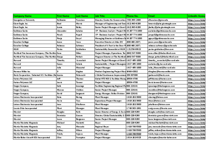 Sustainability Buyers _ Usman - Sheet1.pdf