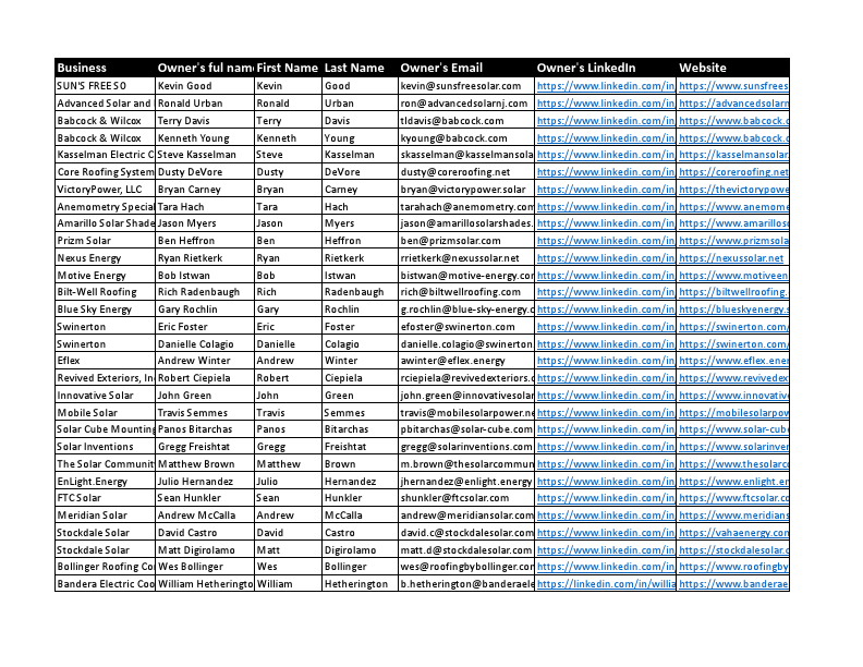 Solar installation companies in USA _ Usman.xlsx - Φύλλο1.pdf