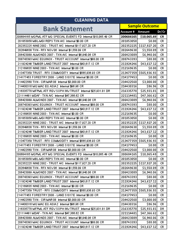 Sample Data Cleaning.pdf