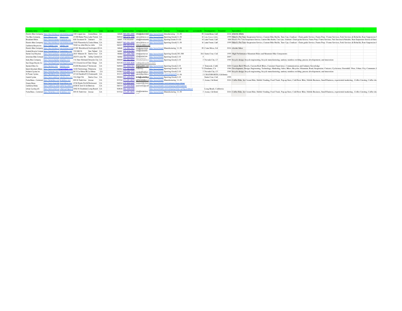 Untitled spreadsheet - Sheet1.pdf