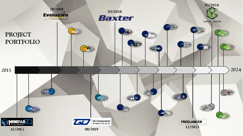Portafolio Proyectos E.pdf