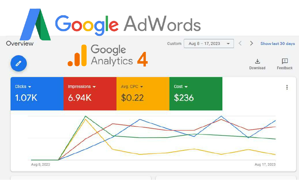 setup your google ads ppc campaigns with long term support.pdf