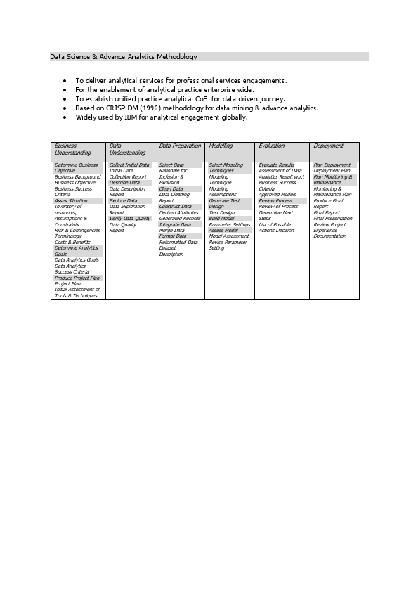 Data Science Practice For Professional Service Engagement.pdf