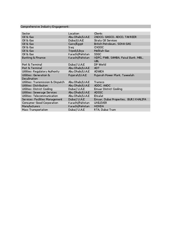 Comprehensive Industry Engagements, Projects and Assignments.pdf