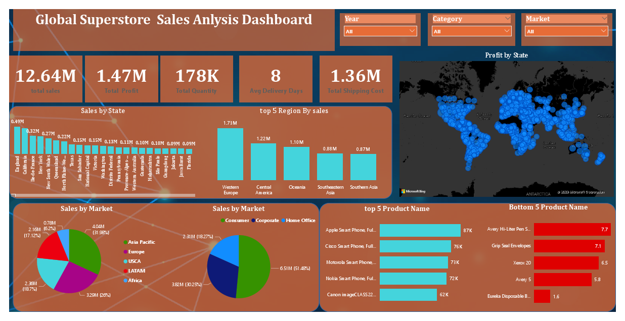 super storeanish.pdf