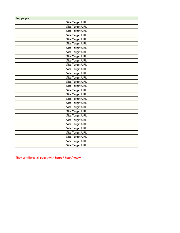 Top 30 URLs By Performance - Meta Data.pdf