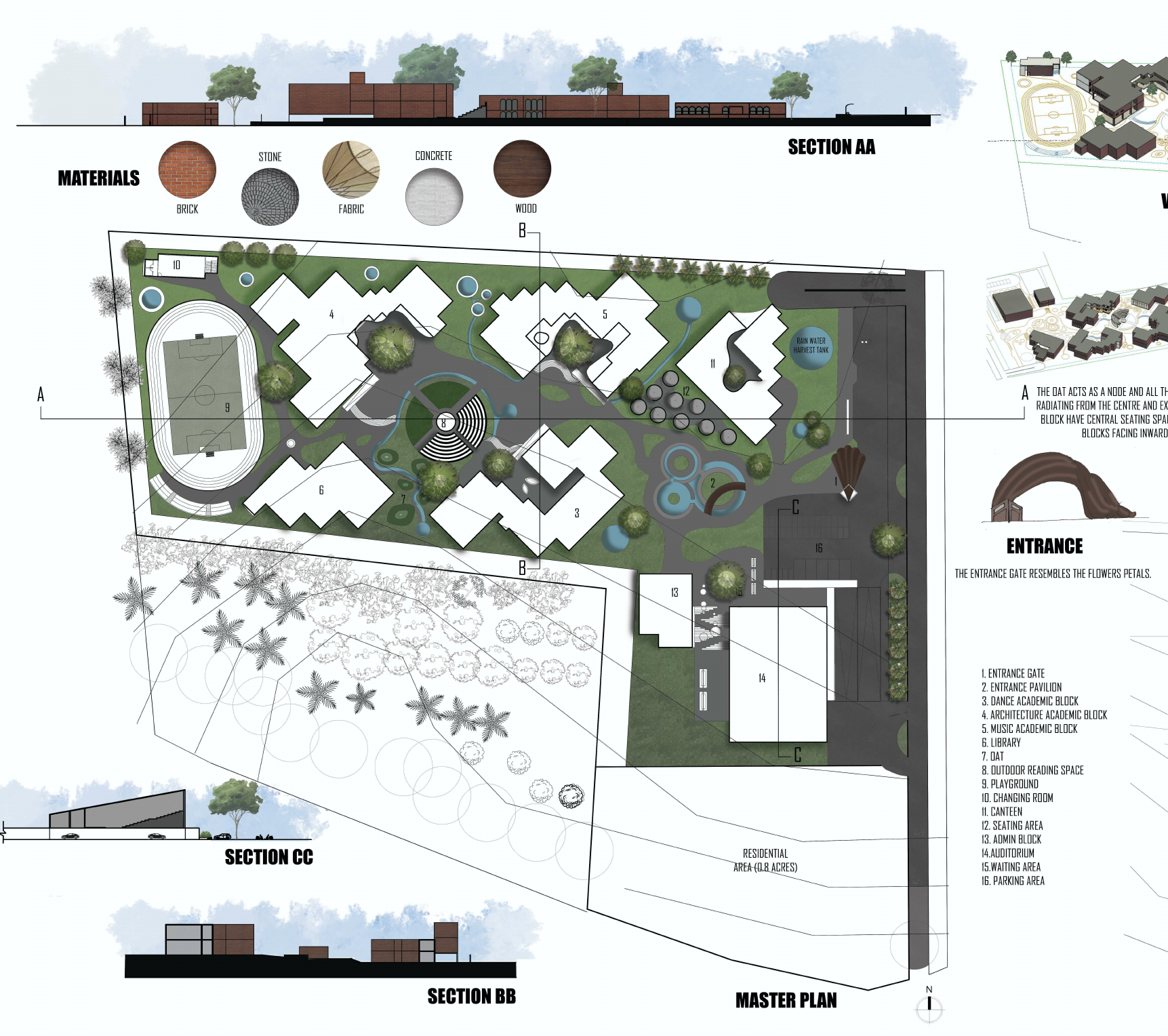 master plan ad 6 for upwork.pdf