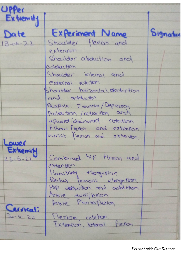 Therapeutic exercises practicals.pdf