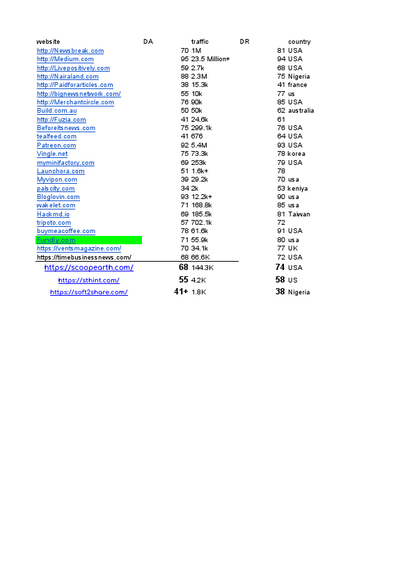 high traffic sites.pdf