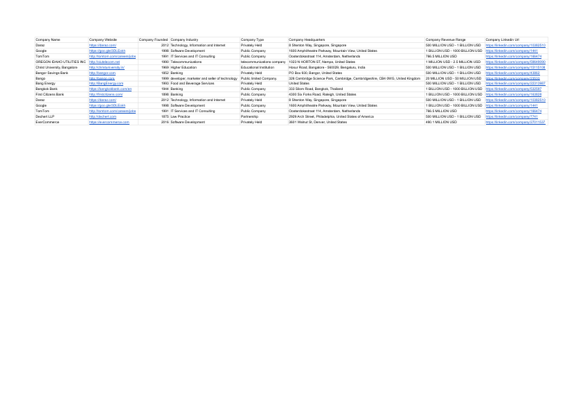 COMPANY LIST DATA COLLECTION - Sheet1.pdf