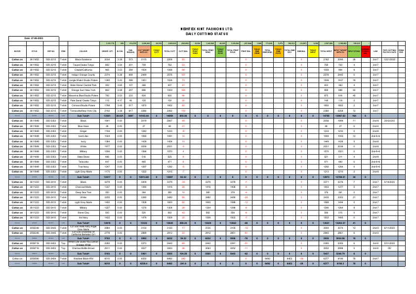 Daily Cutting Status 27-06-2023.pdf