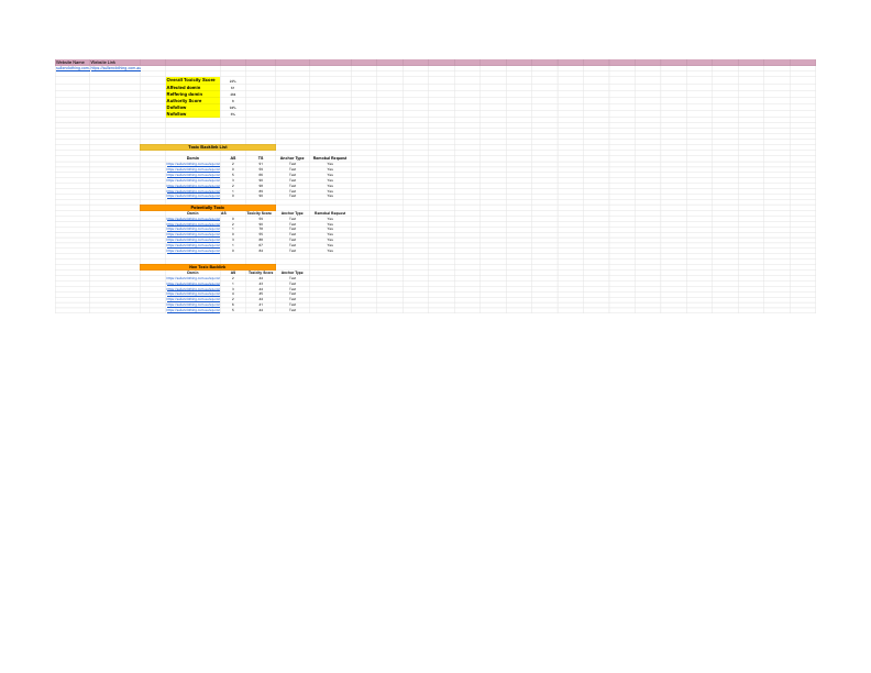 Backlink Audit Report - Sheet1.pdf