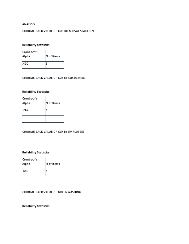 final analysis Cronback alpha of all thr variabes.pdf