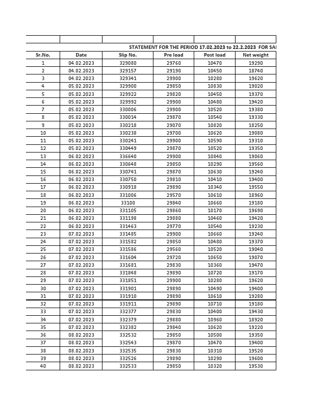 SAKOLI_DEORI_GODHANI ORR DT.01.02.2023 TO 28.02.2023.pdf